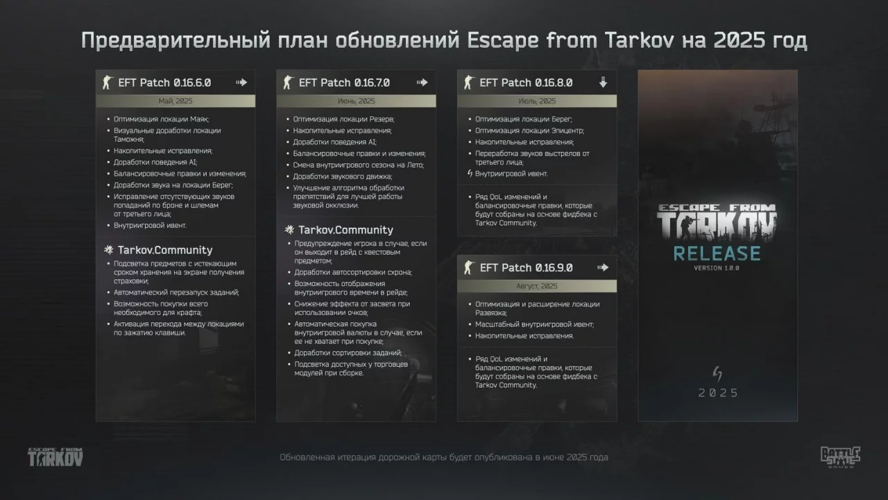 Escape from tarkov наконец то выходит из беты — релиз 1.0 запланирован на 2025 год