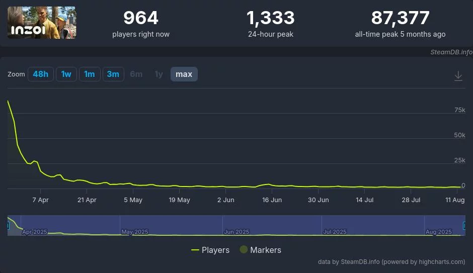 Корейский убийца the sims выйдет на ps5 в 2026 году 1