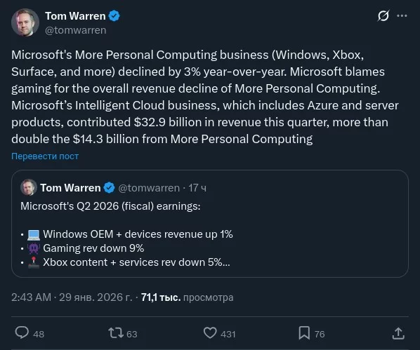 Xbox виноват в падении доходов Microsoft: продажи консолей упали на 32%