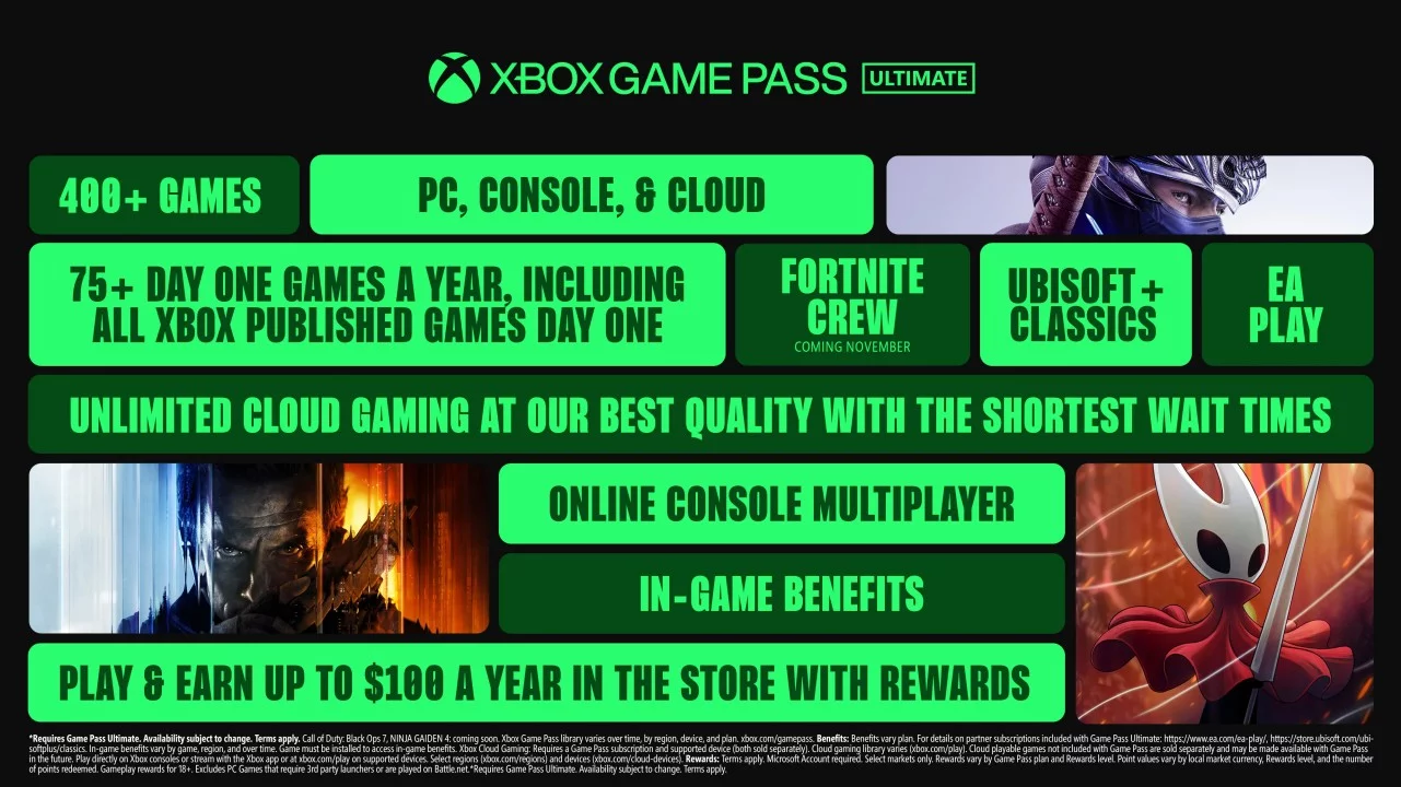 Microsoft оправдывает резкий рост цен на Game Pass