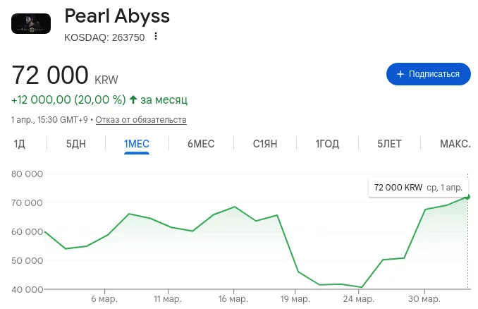 Screenshot 2026 04 01 at 21 06 19 Pearl Abyss акции Поиск в Google